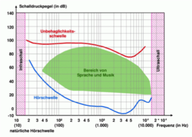 © www.wind-ist-kraft.de (Abgefragt am 9. April 2015) © www.wind-ist-kraft.de (Abgefragt am 9. April 2015)