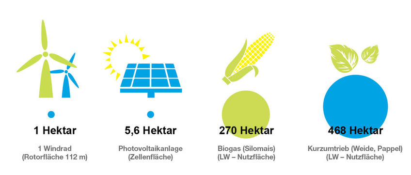 © Österreichischer Biomasse-Verband, Ökoenergie Nummer 62a / Februar 2006 *) Durchschnittlicher Haushaltsstromverbrauch ist 3.500 kWh / Jahr © Österreichischer Biomasse-Verband, Ökoenergie Nummer 62a / Februar 2006 *) Durchschnittlicher Haushaltsstromverbrauch ist 3.500 kWh / Jahr